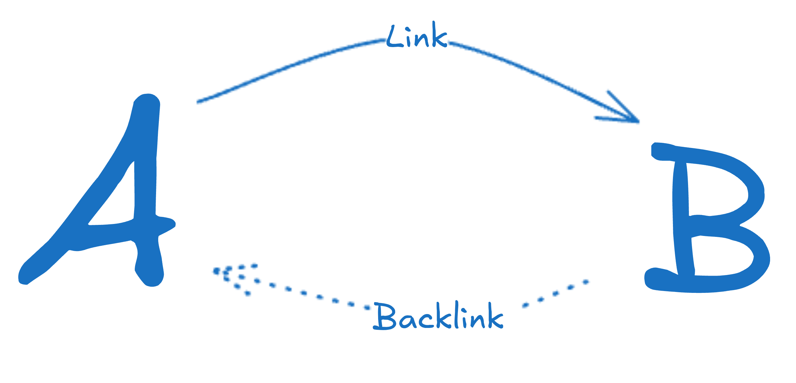 Excalidraw/Links and backlinks - Drawing 2024-08-21T034346.png