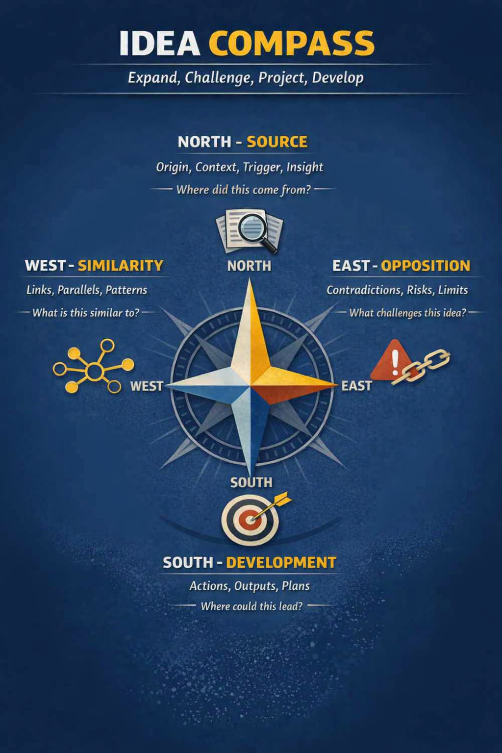Original - Notes Best Practices-20260321071202401.pngfloat-right-medium300
