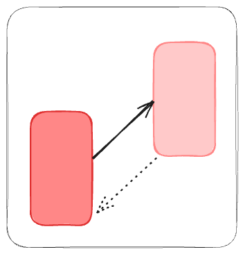 Semantic linking - Drawing 2025-04-17 13.03.19.excalidraw.png|float-right|200