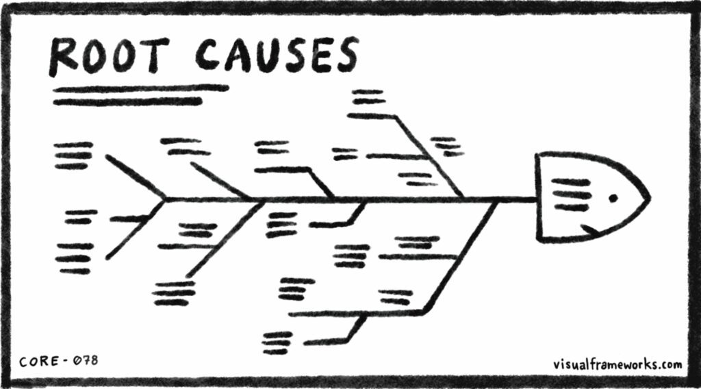 Root causes - Visual Frameworks - IMG_1317-1024x568.jpeg